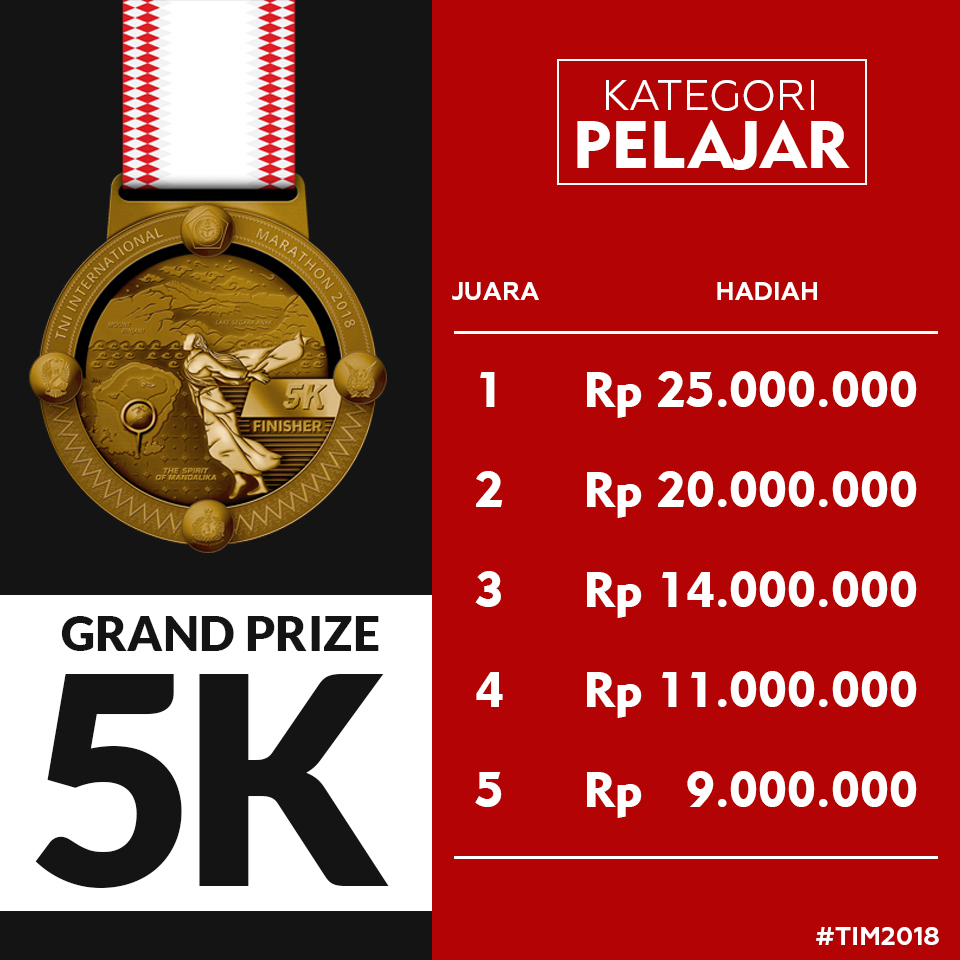 grand prize 5k kategori Pelajar